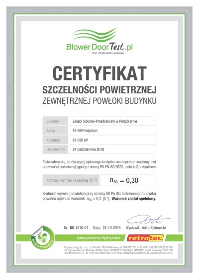 Nagrody i wyróżnienia
